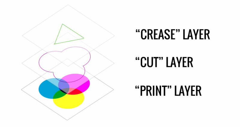 Picture of Layers